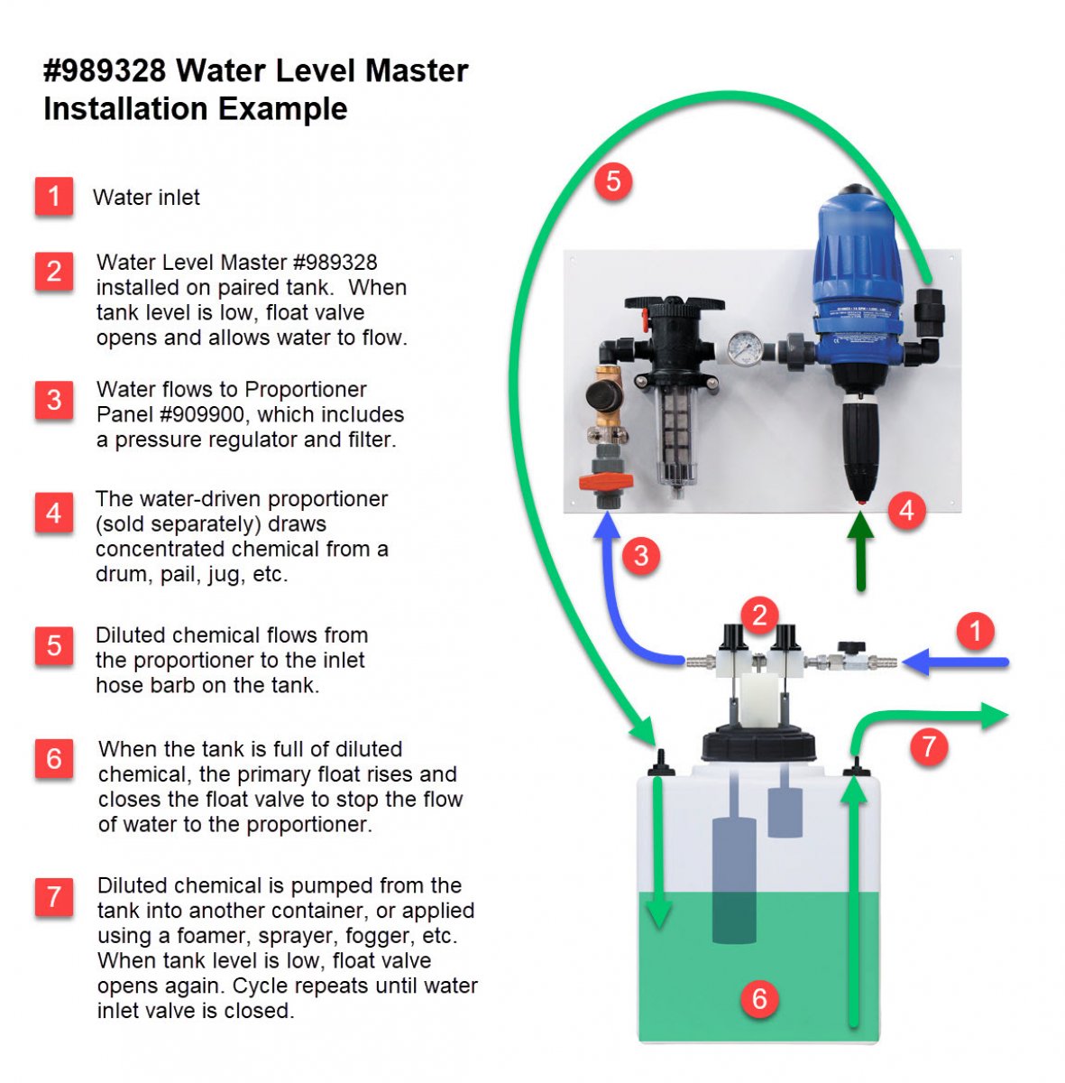 Water Level Master™ (No Tank) | Lafferty Equipment Manufacturing, Inc.