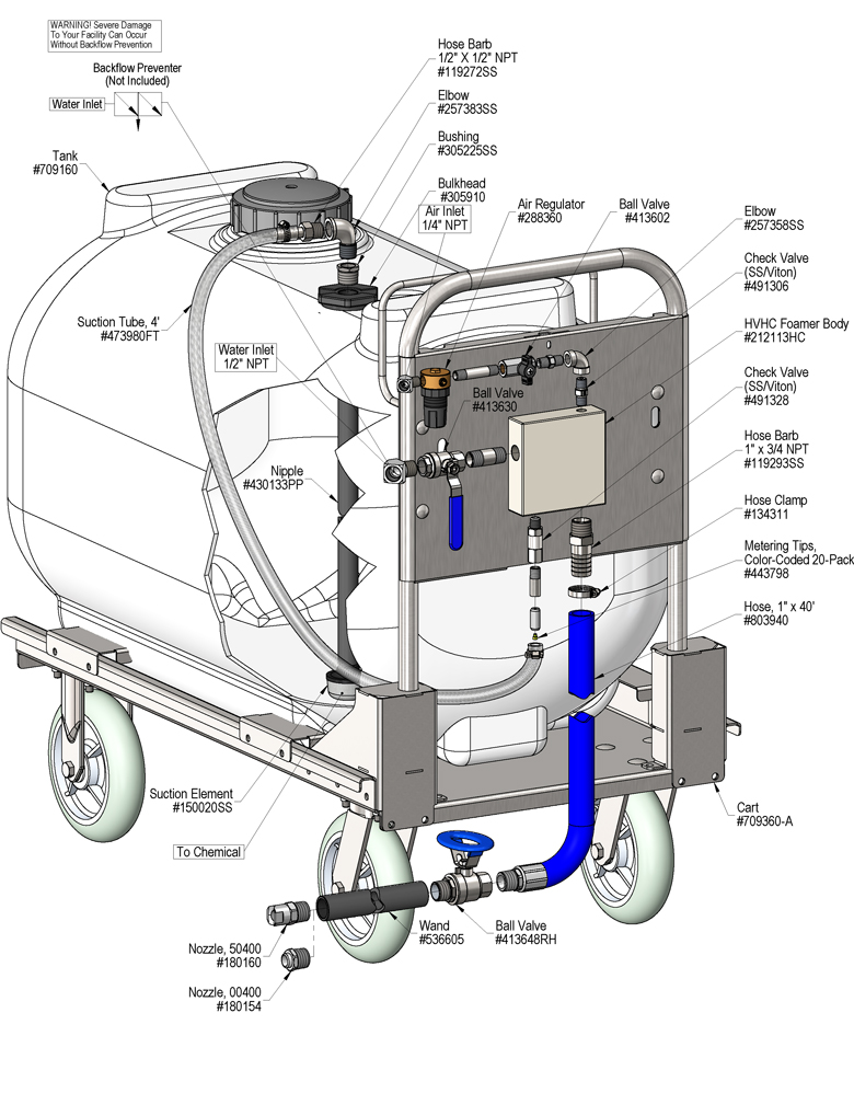 Drexel Aircrete FM160 Foam Maker - 1 Gal