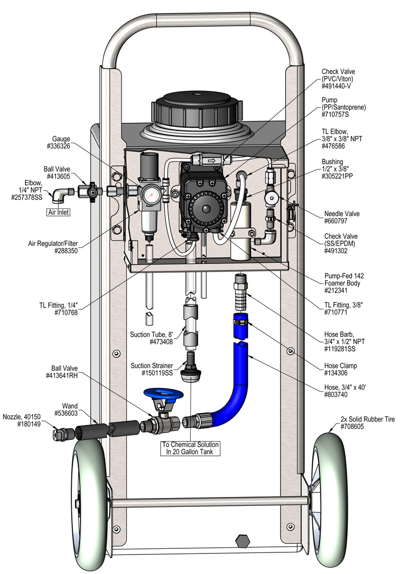 Mobile Compressed Air Foamers & Foggers